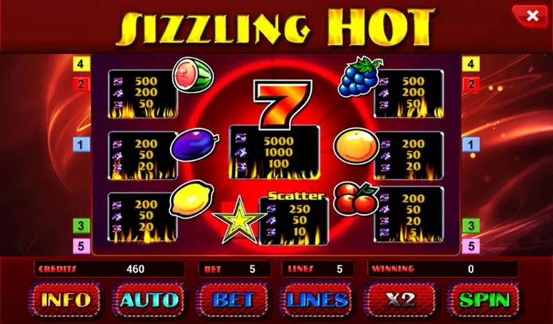 ထင်ရှားပြီး အတွေ့အကြုံယူသင့်သော Slots ဂိမ်းများ စုစည်းမှု။
